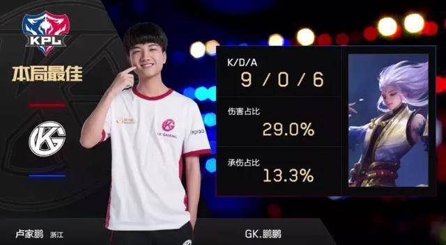 比赛中调整 比赛中调整