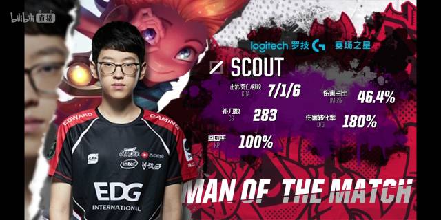 同环境下都 同环境下都