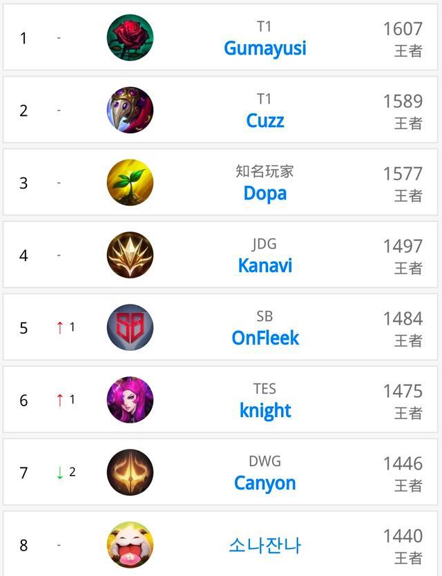 灰熊管理层 灰熊管理层